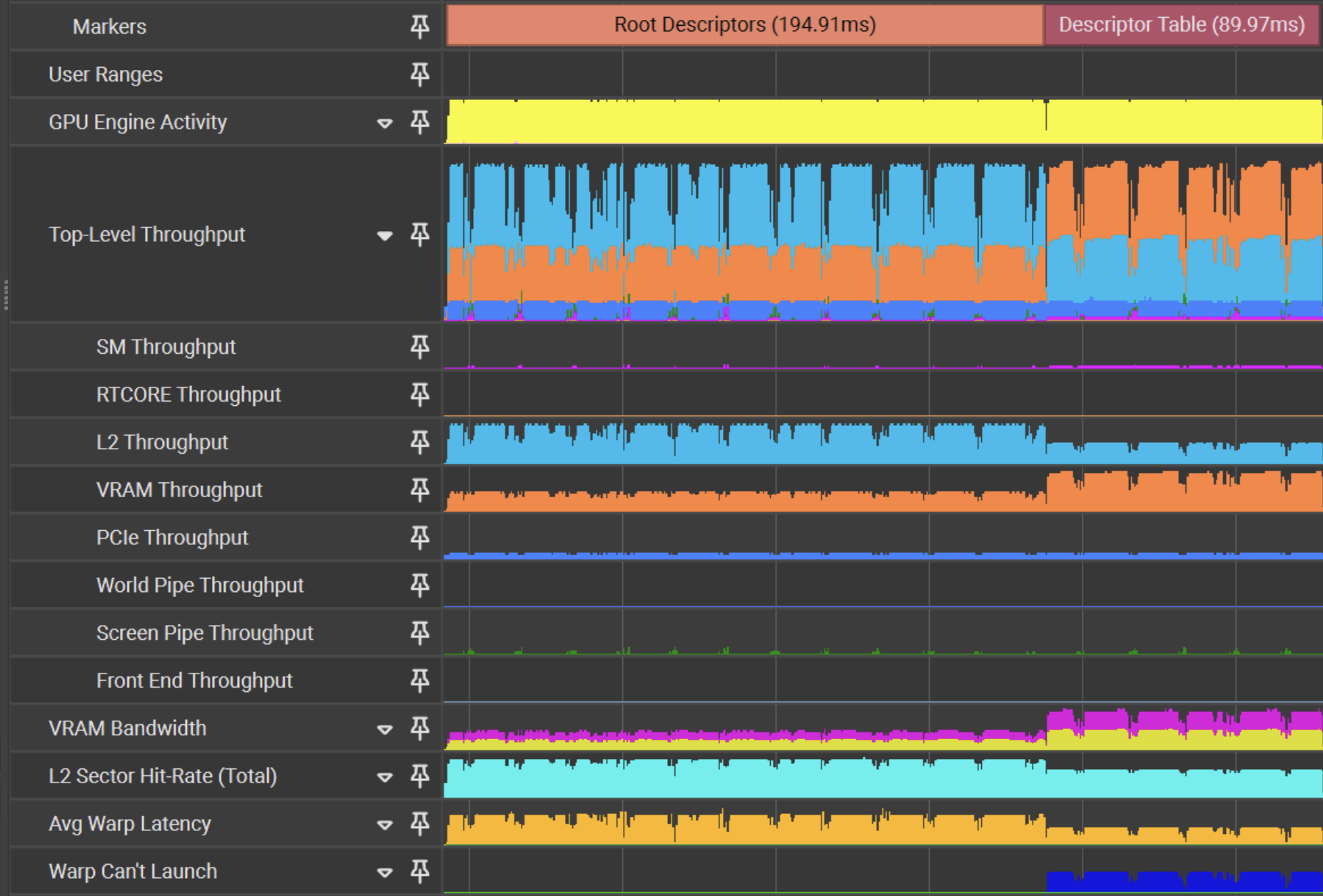 Nsight Profile Nsight Capture of Root Descriptor Alignment Issue